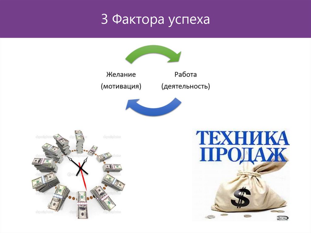 3 фактора жизни. 3 Фактора успеха. 5 Факторов успеха. Моделирование факторов успеха. Фактор 3.