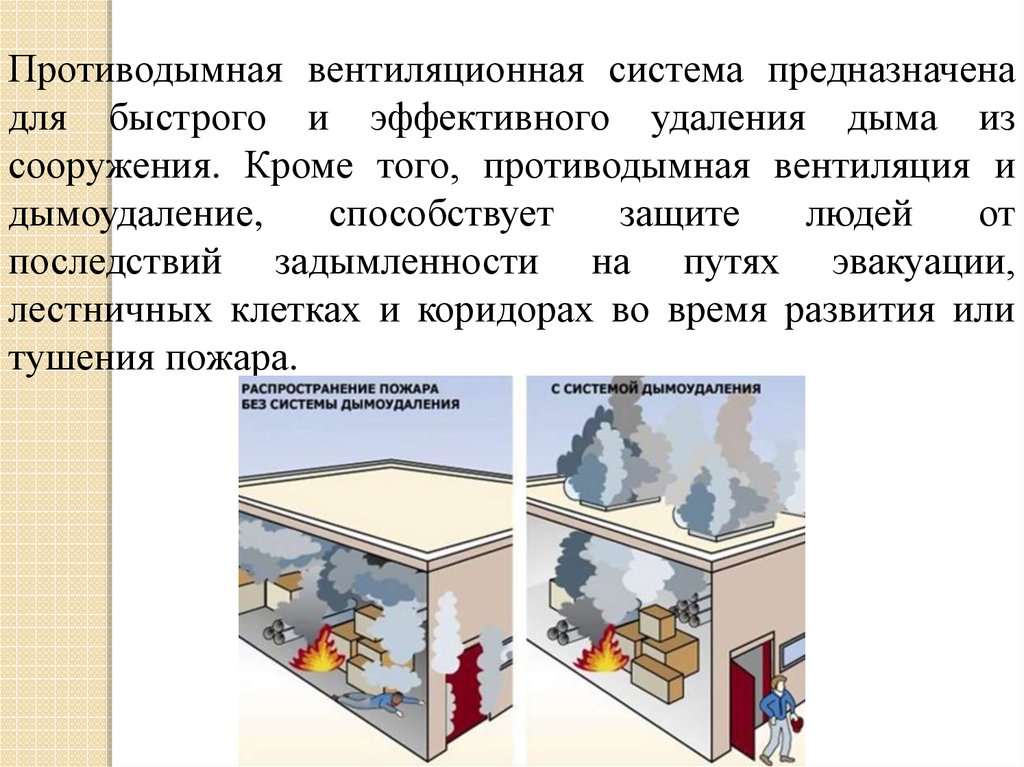 Что обеспечивает система противодымной защиты. Система противодымной вентиляции. Противодымная вентиляция. Вытяжка противодымная. Автоматические системы противодымной вентиляции.