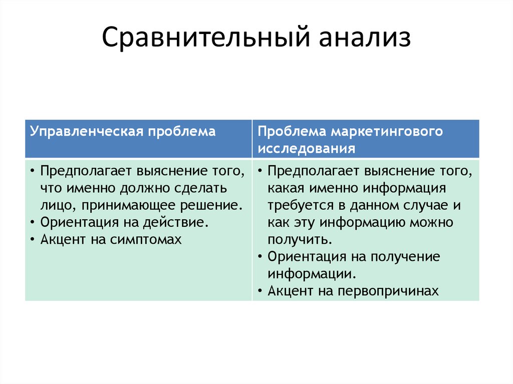 Исследовательских работы сравнение. Управленческая проблема и проблема маркетингового исследования. Управленческие проблемы в маркетинге. Анализ сравнение. Управленческая проблема в маркетинговом исследовании.