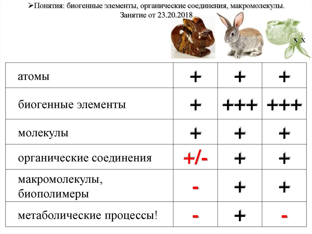 Элемент органического соединения. Органические элементы. Биогенные элементы таблица. Биоген органики. Смешные названия биологических элементов.