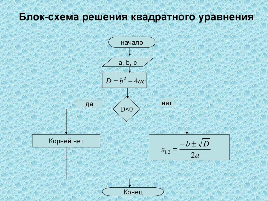 Блок схема вычисления