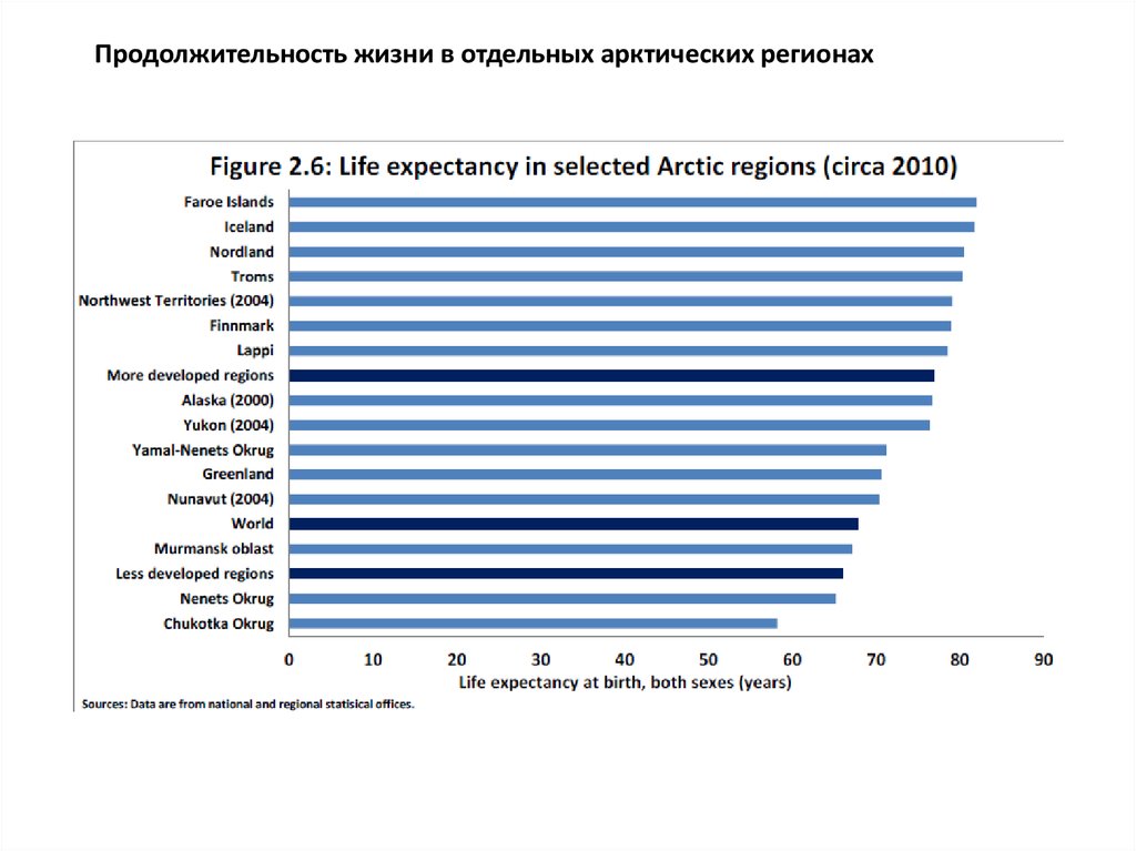 Реферат: Направления инновационного развития России в Арктическом регионе