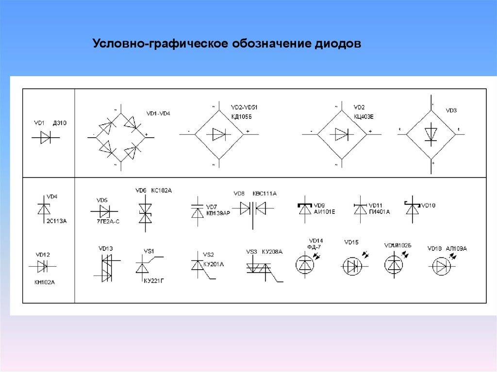 Диод на схеме. Выпрямительный диод обозначение. Лазерный диод Уго. Обозначение диодов и стабилитронов на схеме. Элементы электрических схем дио.