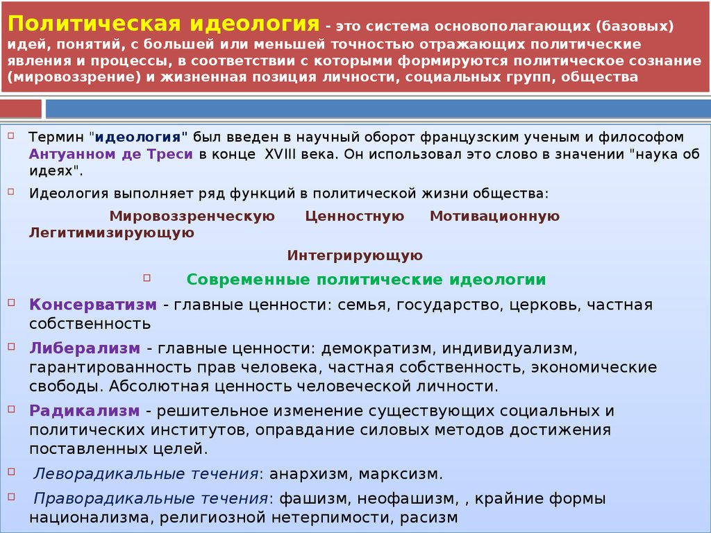 Понятия при описании политической сферы. Политическая сфера ЕГЭ. Основные политические идеологии. Политические сфера ЕГЭ. Явления в политической сфере.