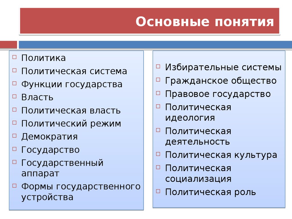 Термины политической сферы общества