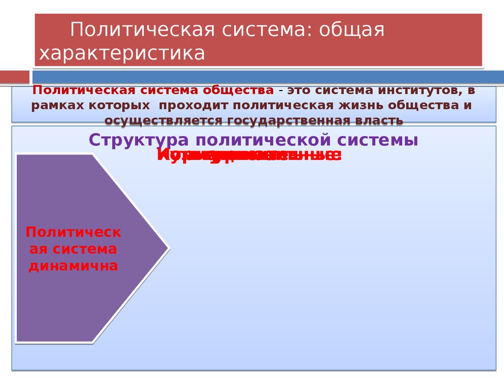 Политическая сфера 9 класс