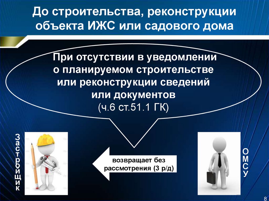 Виды объектов индивидуального жилищного строительства. Органы местного самоуправления Кемерово. Права и обязанности органа регистрации прав. Орган местного самоуправления Фрязино.