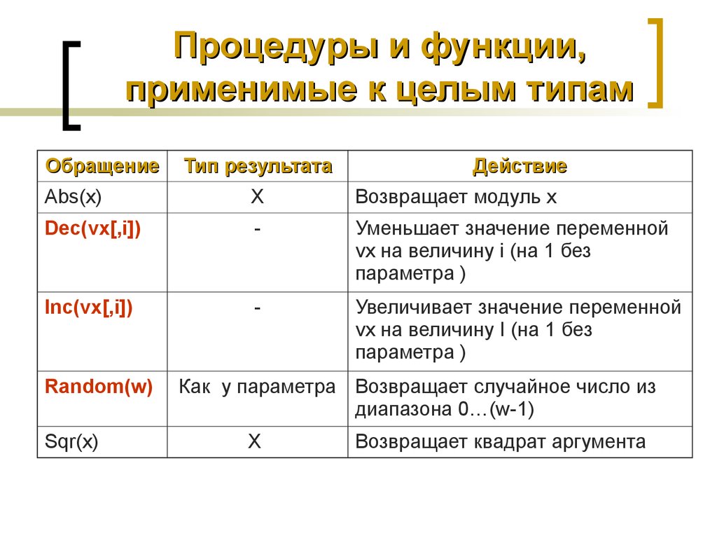 Значение целого типа