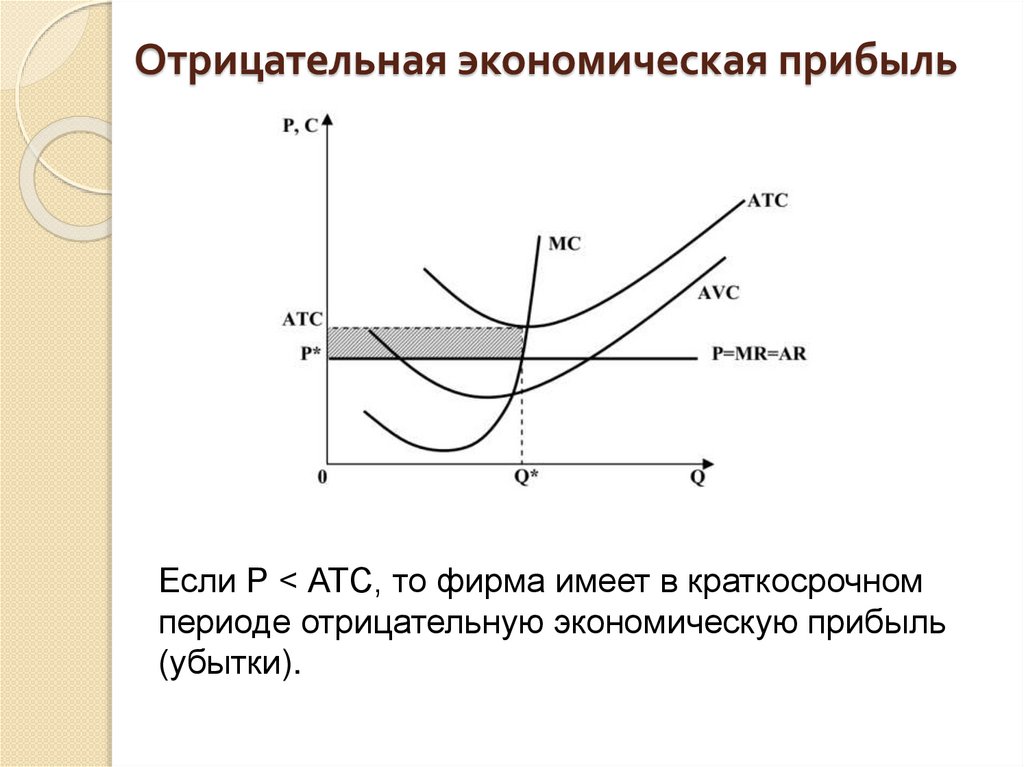 Экономическая прибыль картинка