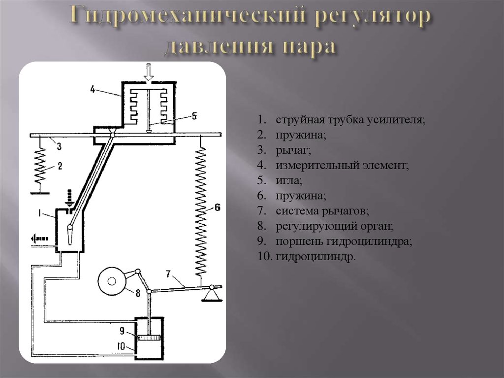 Гидромеханический регулятор давления пара
