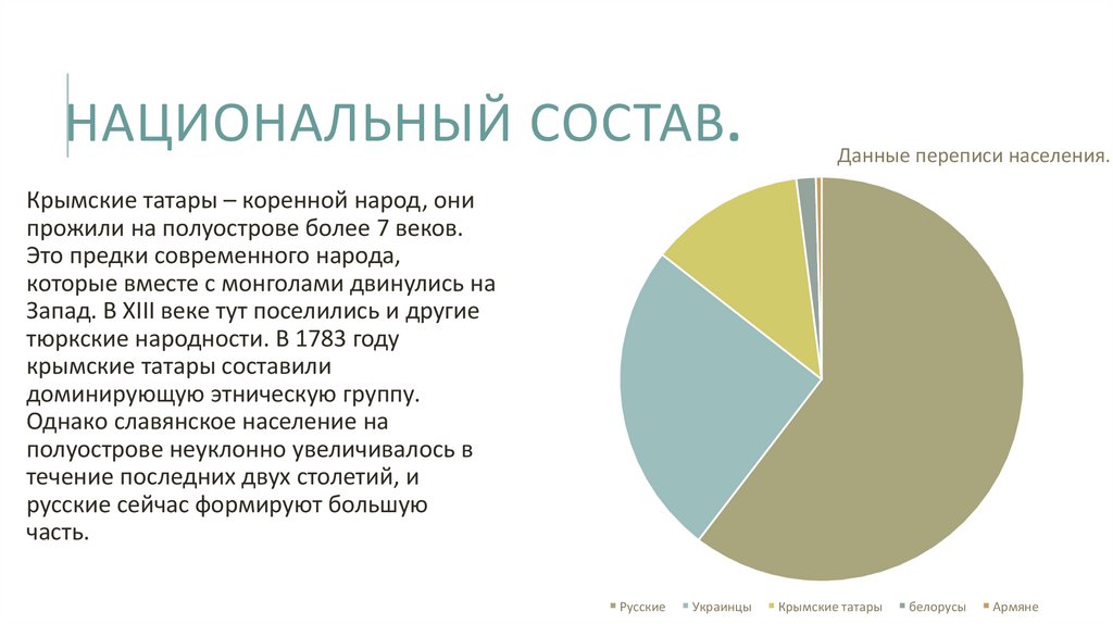 Состав структура населения национальный состав