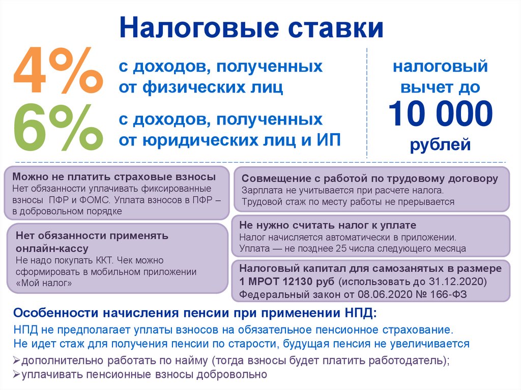 Закон о 7 процентах ндфл. Система налогообложения для самозанятых. Налоги физических лиц. Налог для физ лиц самозанятым.