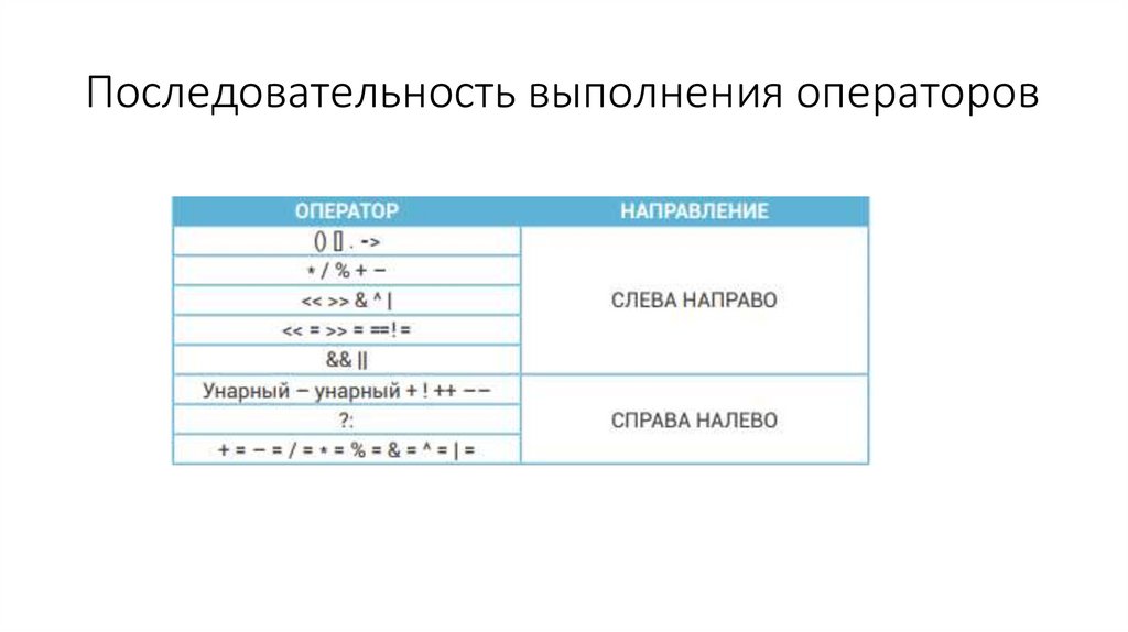 Что значит пропущен операнд задающий целевой файл