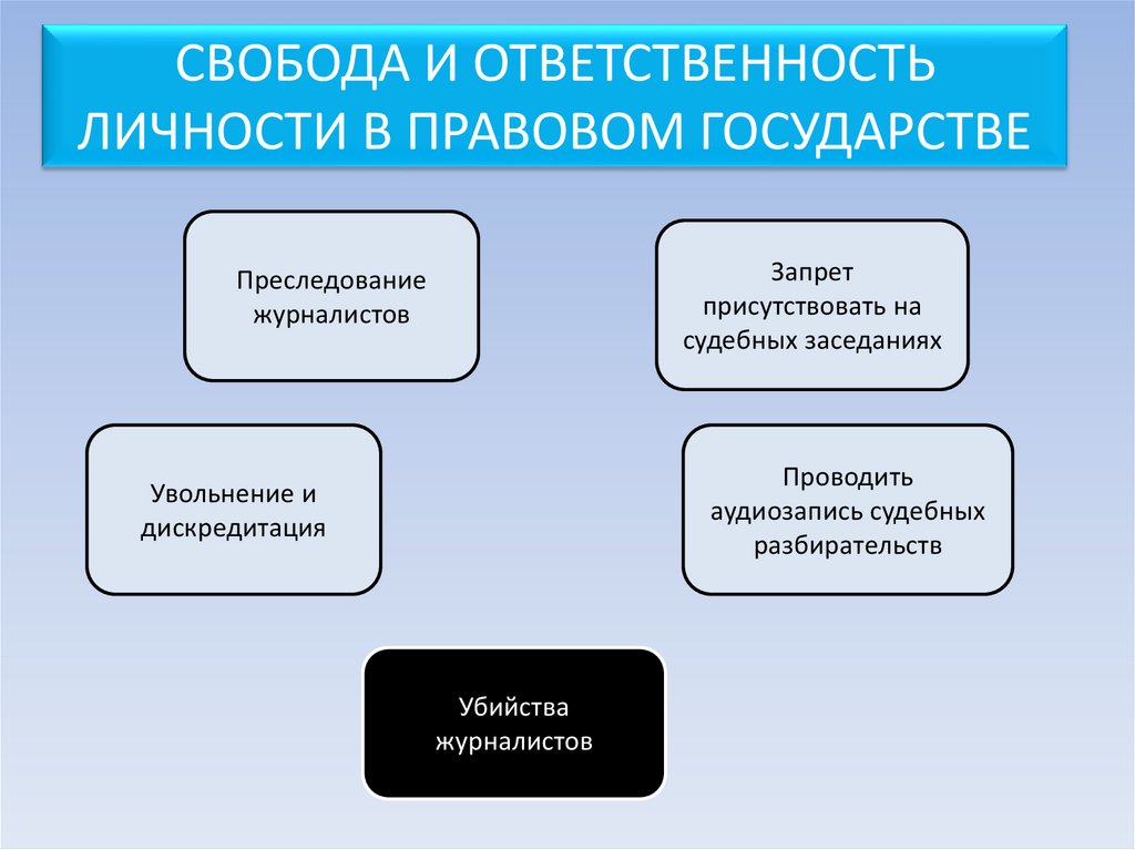 Ответственность государства и личности