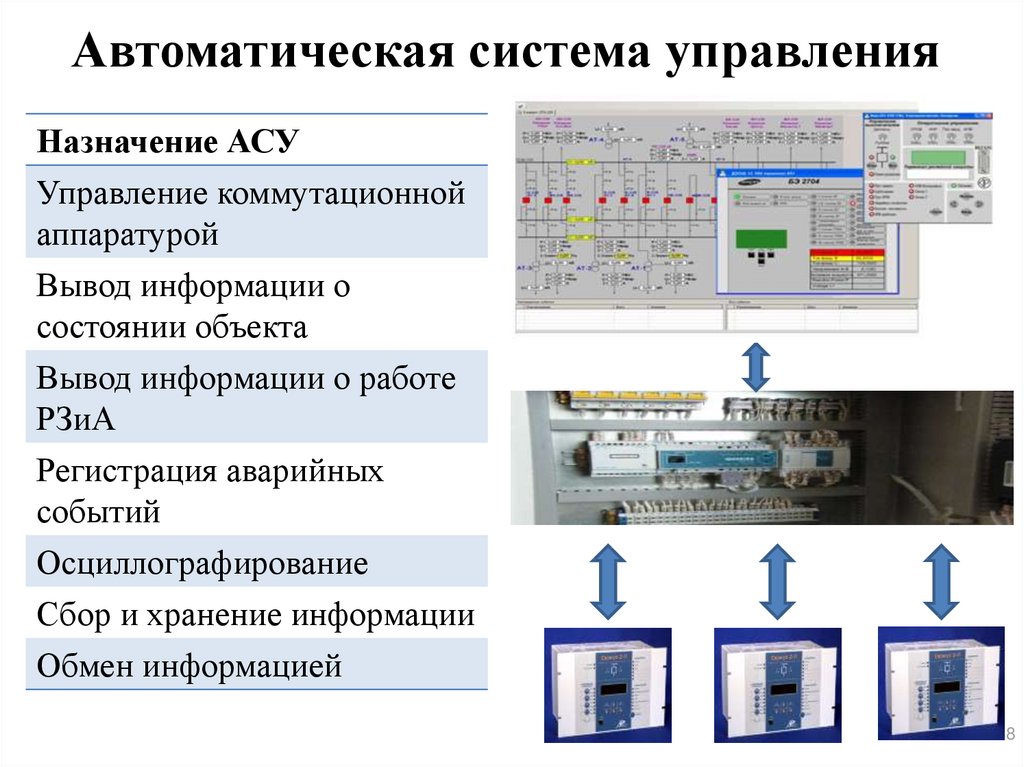 Автоматизированная система управления на тепловых электростанциях. Характеристики АСУ. Особенности АСУ ТП. Название АСУ Назначение цели таблица.