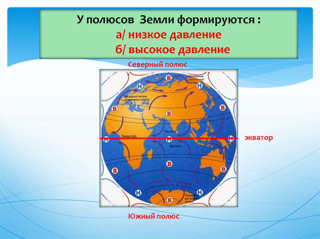 Где формируется пояс высокого давления. У полюсов земли формируются. Земные полюса. У полюсов земного шара создается пояса. У полюсов давление низкое или высокое.