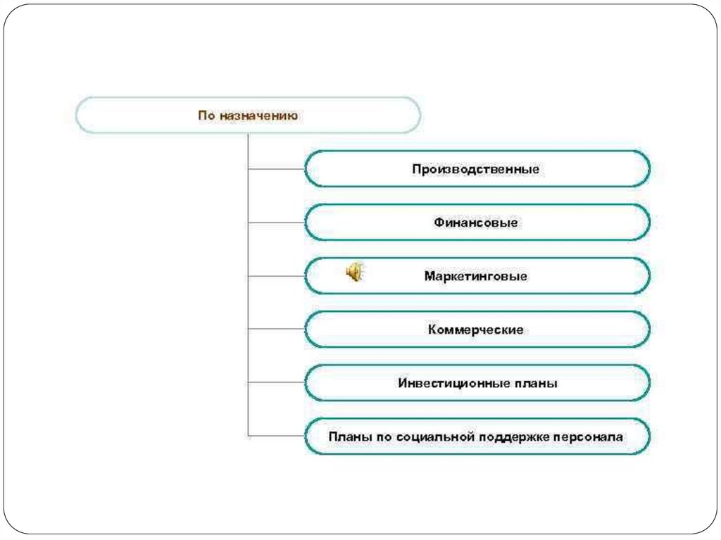 Финансовое планирование маркетинг. 13. Маркетинговый (коммерческий) план..