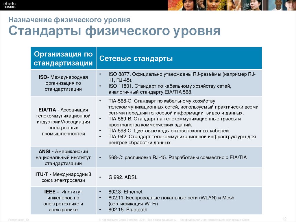 Какую среду физического уровня использует технология dsl для высокоскоростной передачи данных