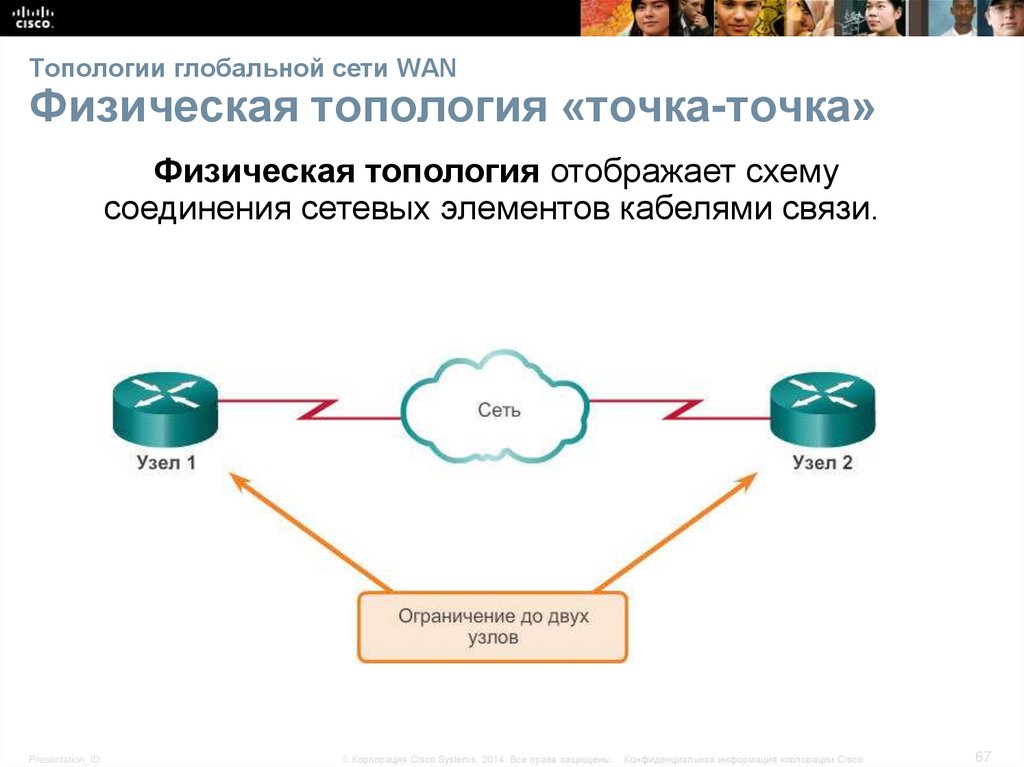 Глобальная сеть wan