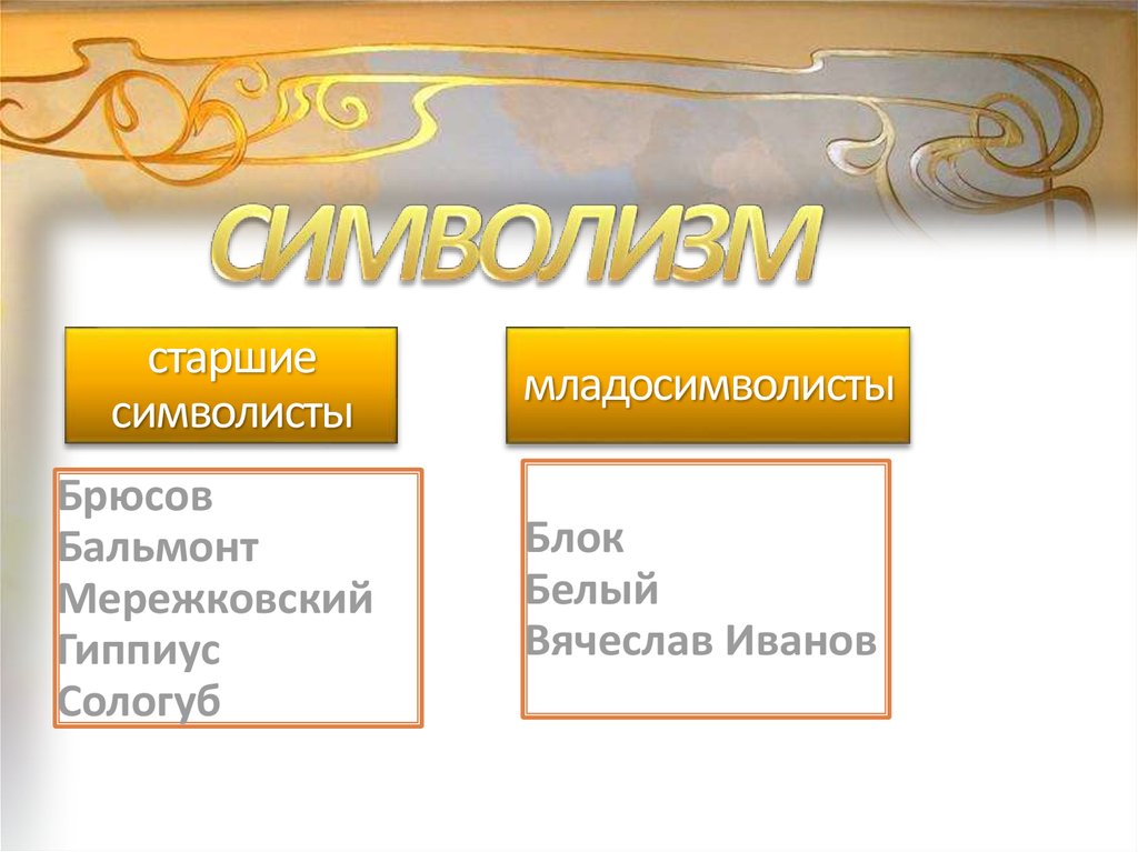 С точки зрения младосимволистов назначение символа состоит. Старшие символисты и младосимволисты. Старшие символисты и младосимволисты таблица. Сологуб младосимволист. Блок младосимволист или старший символист.