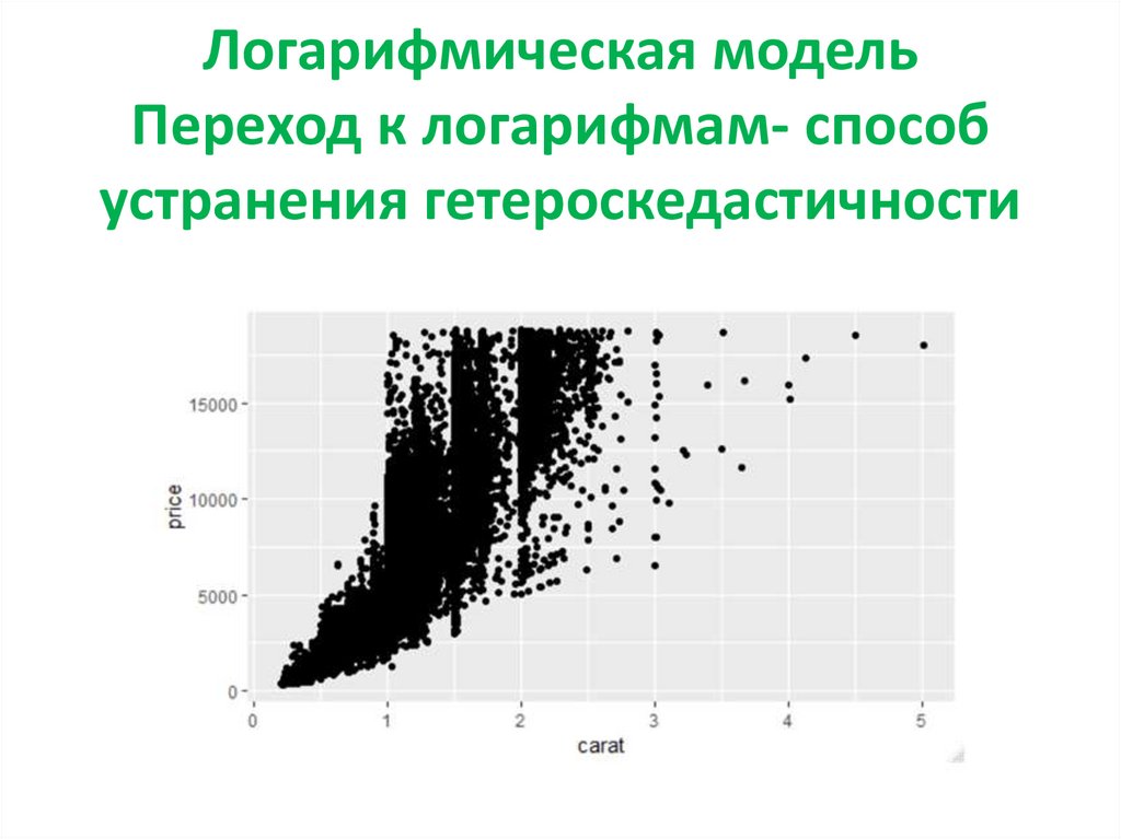 Полулогарифмическая сетка используется в анализе временных рядов для изображения