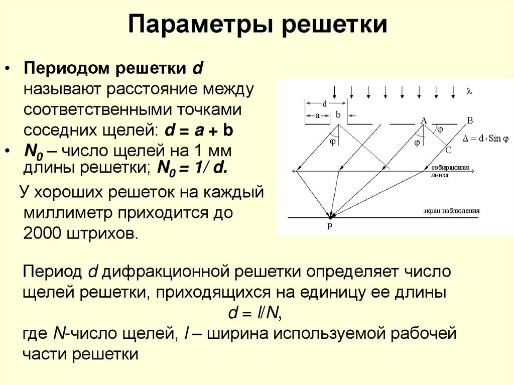 Дифракционный период