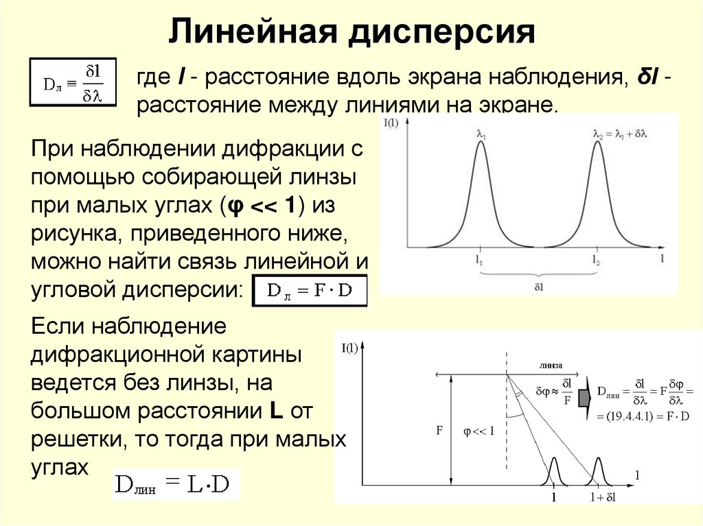 На рисунке изображена дисперсионная кривая для некоторого вещества