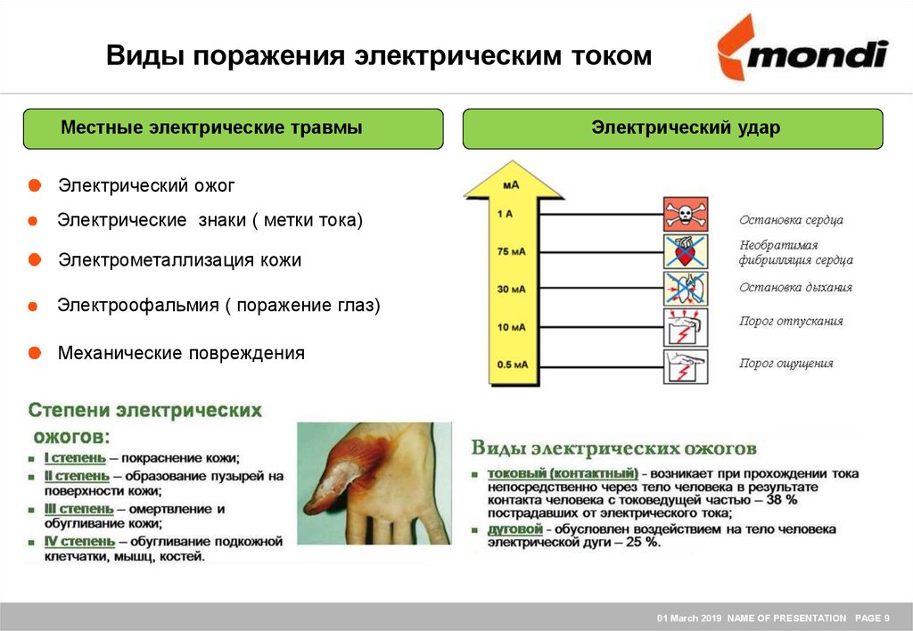 Местные электрические травмы