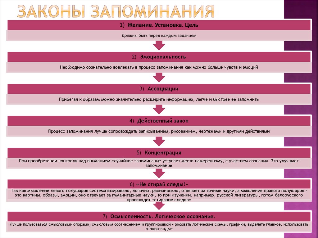 Законы запоминания. Законы памяти в психологии таблица. Законы запоминания психология. Закономерности памяти в психологии таблица.