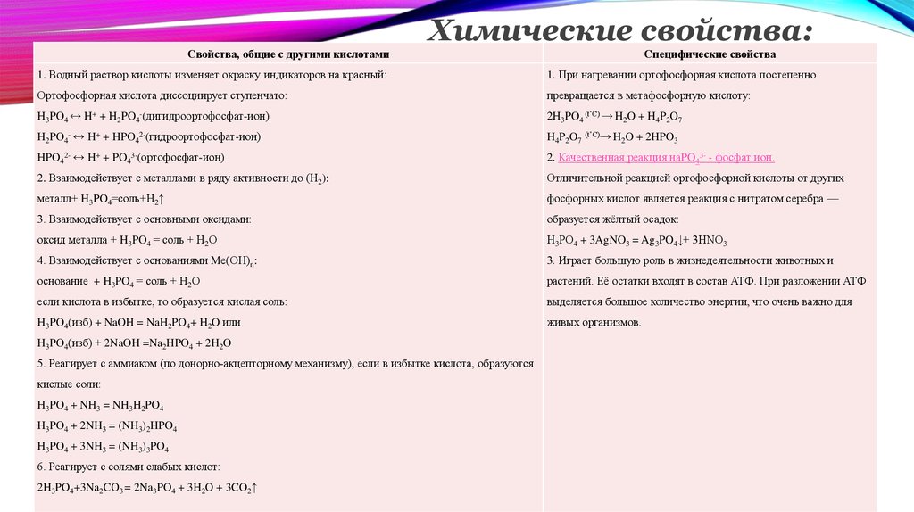 Запишите уравнения по схемам оксид фосфора v вода ортофосфорная кислота