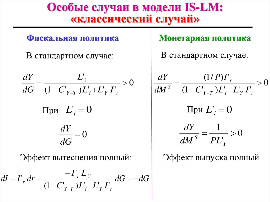 Особые случаи в модели IS-LM: «классический случай»