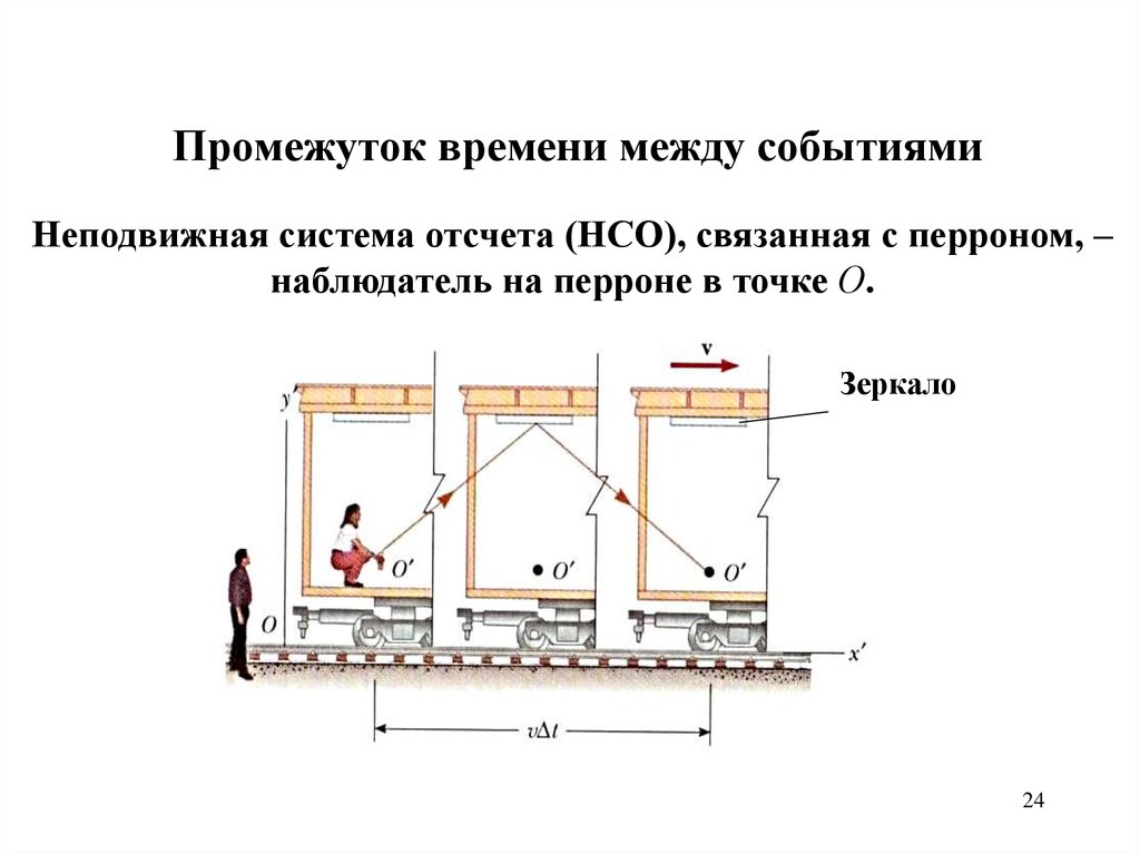 Гироскопические силы. Гироскопы и их применение в технике. Релятивистская механика. (Лекция 6) - презентация онлайн