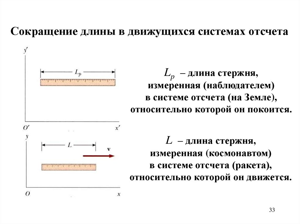 Время в движущейся системе отсчета. Сокращение длины стержня. Формула сокращения длины. Формула сокращения длины движущегося тела. Длина тел в разных системах отсчета.