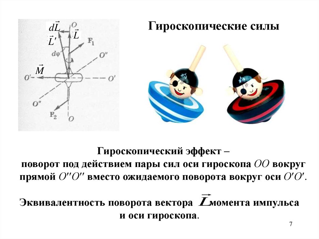 Гироскопический датчик 5 класс информатика презентация