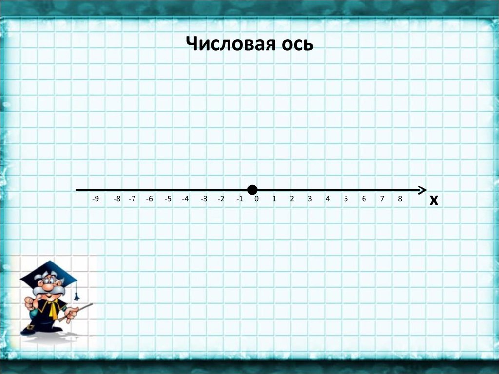 Числовая ось. Как выглядит числовая ось. Что такое числовая ось 2 класс. Числовая ось до 1000.