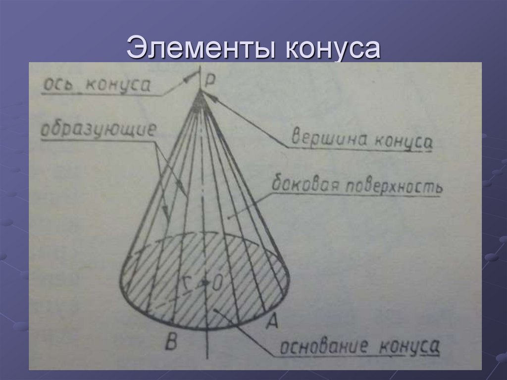 Какой элемент конуса указан на рисунке неверно