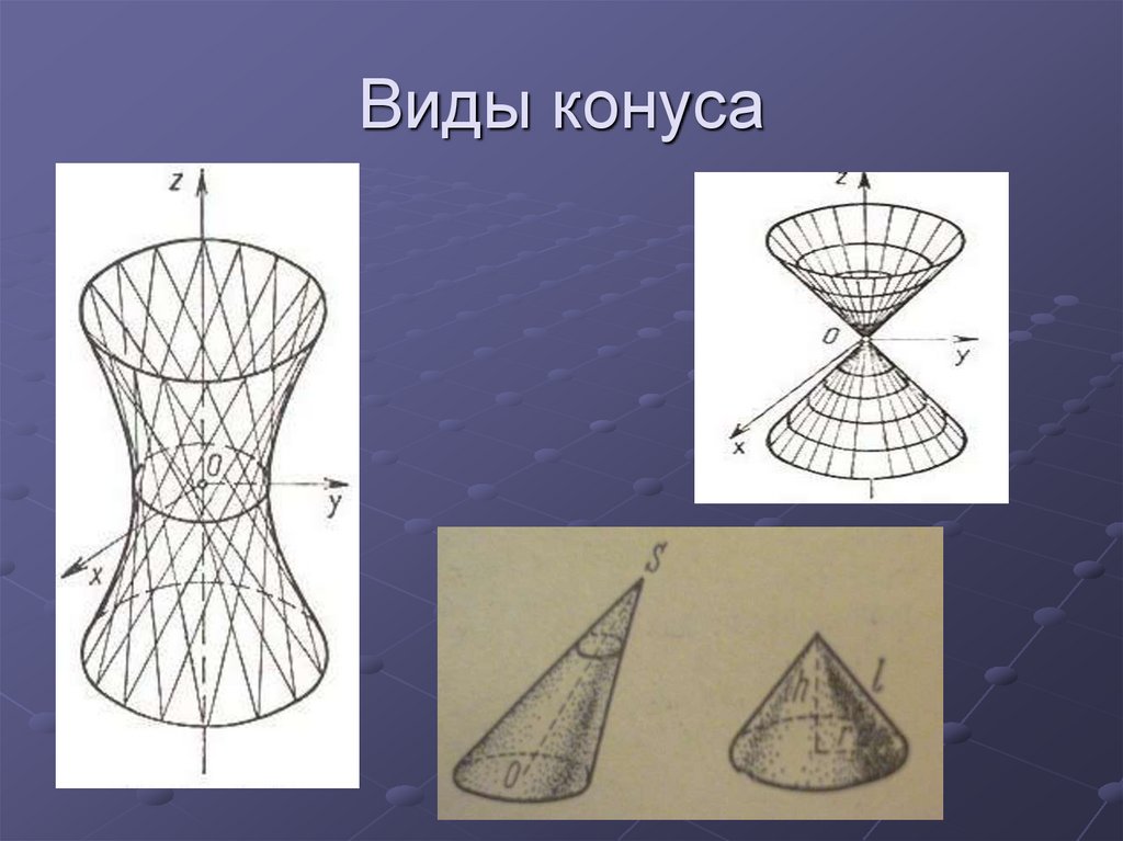 Виды конусов. Разновидномти Коносов. Виды конусов в геометрии. Фигуры в виде конуса.