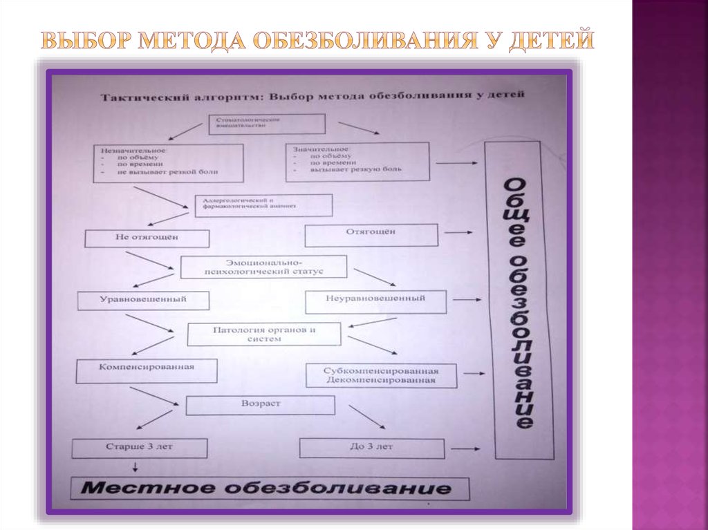 Трехступенчатая схема обезболивания