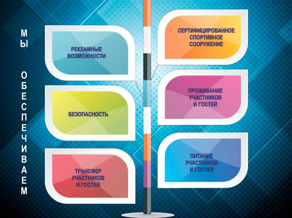 М Ы О Б Е С П Е Ч И В А Е М