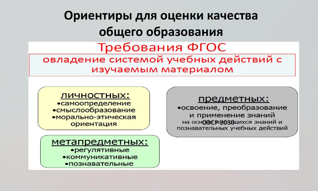 Региональная оценка качества общего образования. Оценка качества образования. Международная оценка качества образования в России. Оценка качества сайта.