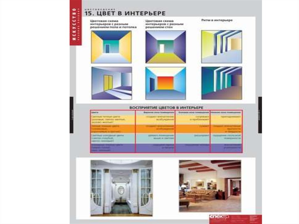 Объем цвета. Восприятие цветов в интерьере. Эмоциональное восприятие цвета в интерьере. Влияние цвета на восприятие пространства в интерьере. Влияние цвета на комнату.