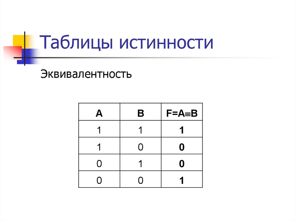 ТАБЛИЦЫ ИСТИННОСТИ