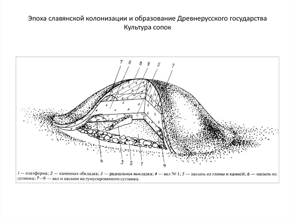 Культура псковских длинных курганов карта