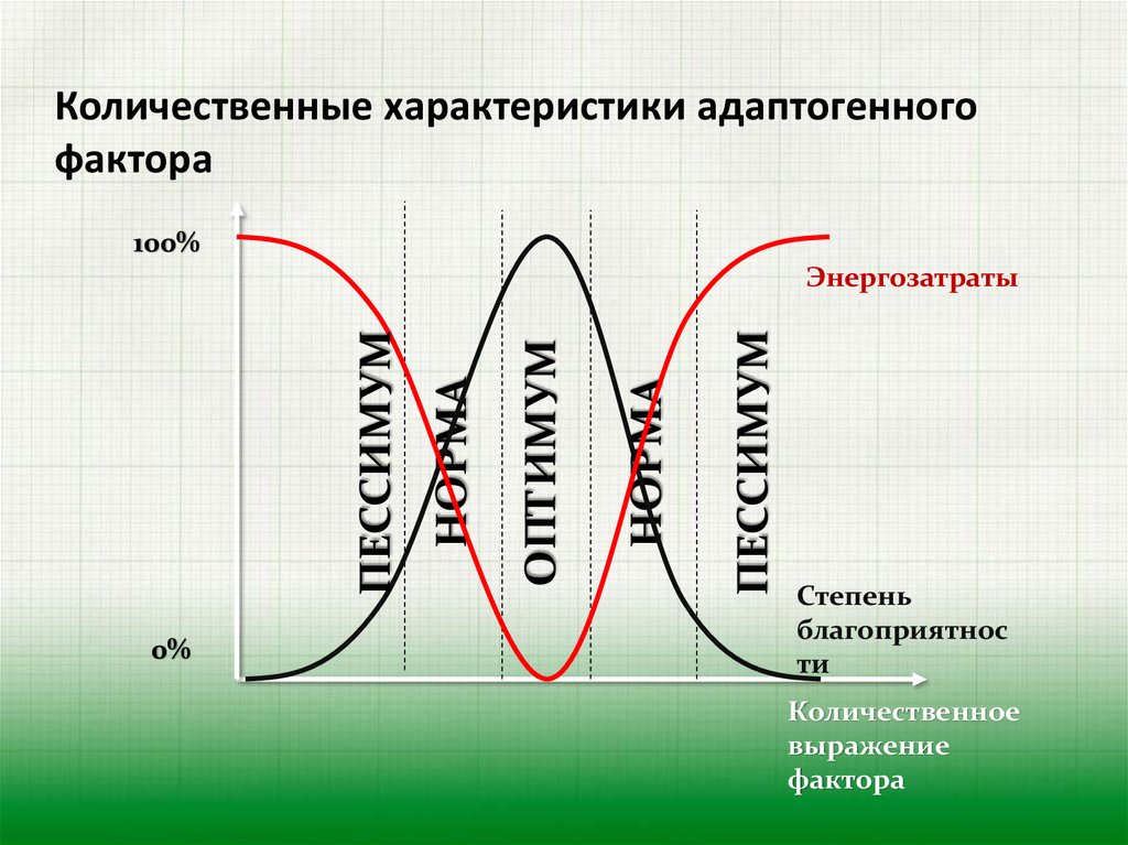 Количественные факторы. Количественная характеристика адаптогенного фактора. Стадии адаптации физиология. Фазы адаптации физиология. Адаптация схема физиология.