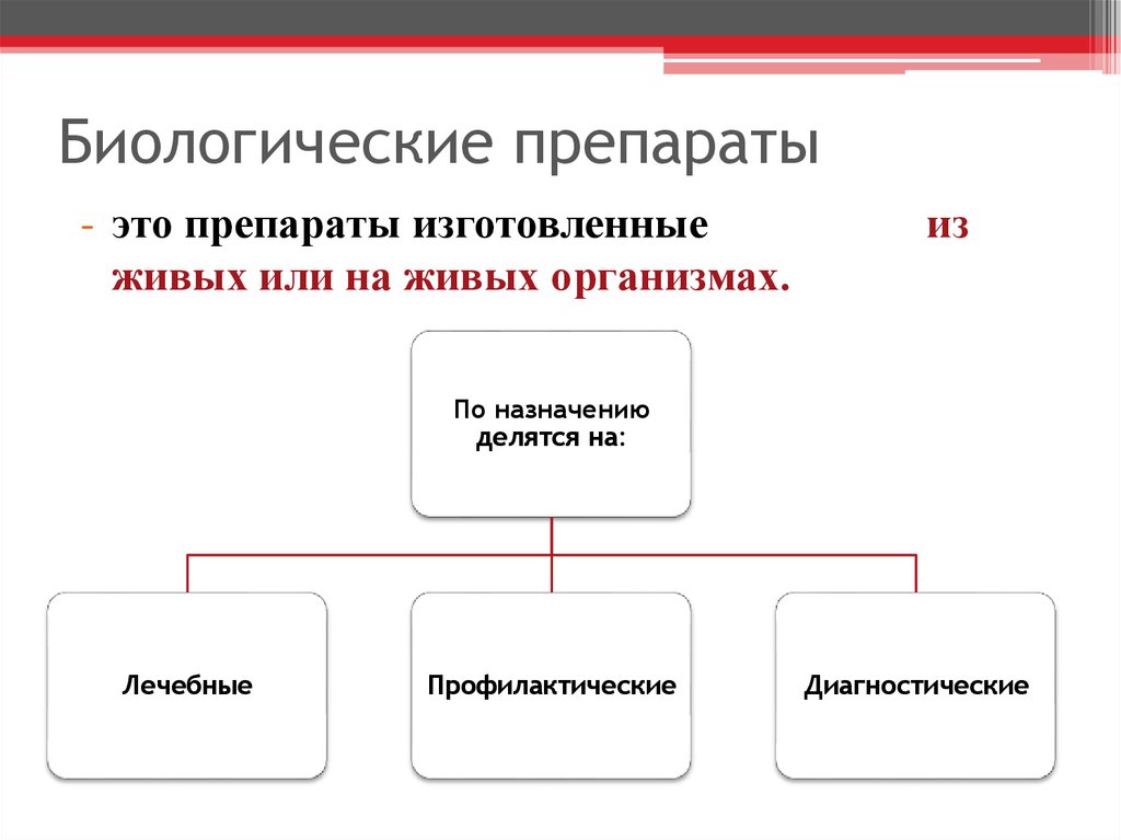 Биологические средства