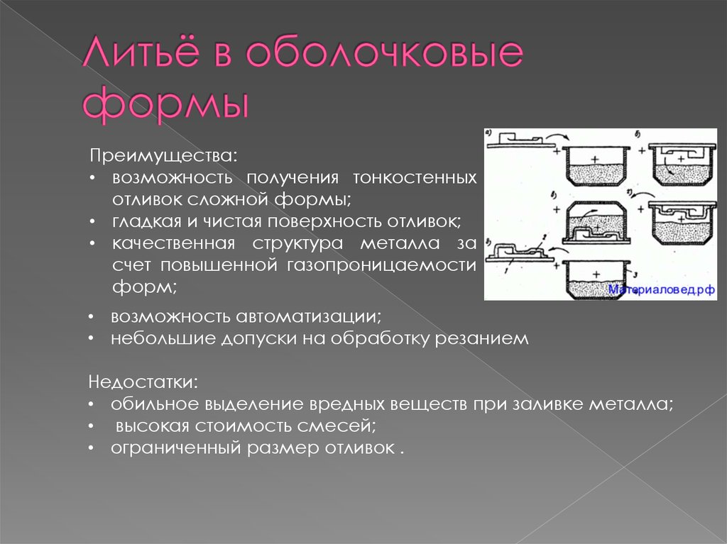 Литье в оболочковые формы. Технологические операции формовки при литье в оболочковые формы. Литьв оболчковые формы. Оболочковое литье. Литье в оболочковые формы процесс.