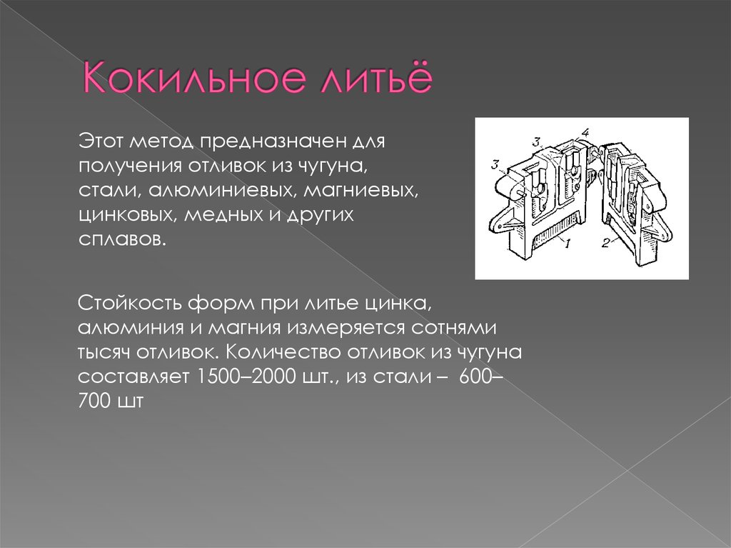 Технология литья кокиль. Кокильное литье чугуна. Литьё в кокиль алюминиевых сплавов технология. Виды литья в кокиль. Корковое литье процесс.