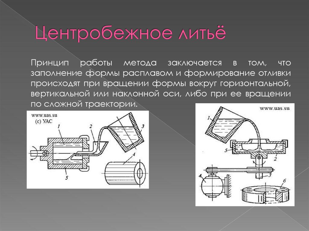 Литейное производство презентация по материаловедению