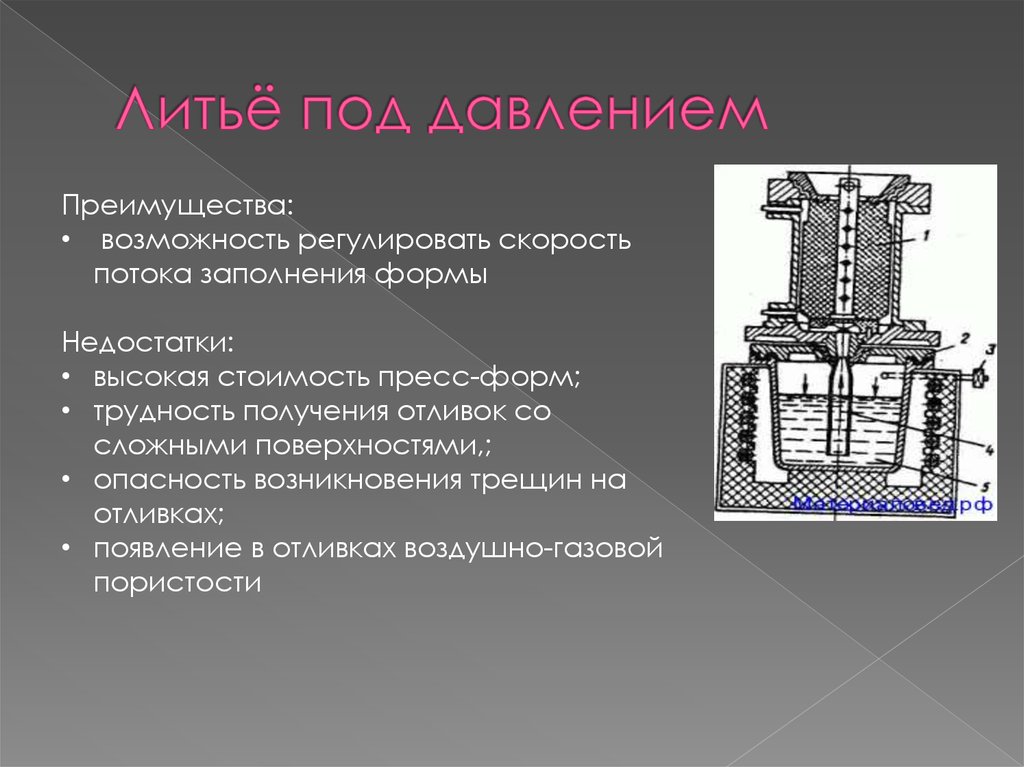 Специальные способы литья презентация