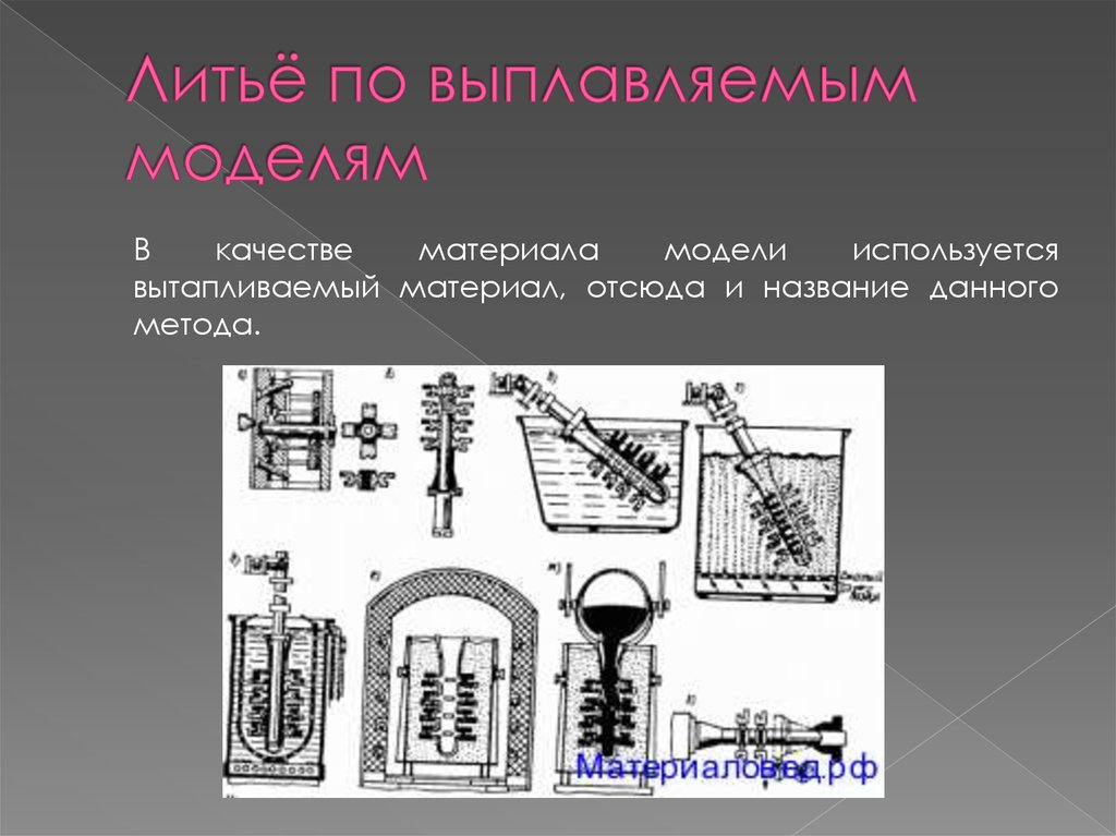 Модели материала. Методы литья по выплавляемым моделям. Литье по выплавляемым моделям презентация. Литье по выплавляемым моделям материаловедение. Литье по газифицируемым моделям схема производства.